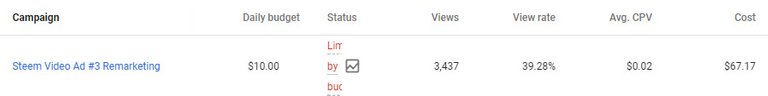 steem video ad 3 remarketing youtube first results.jpg
