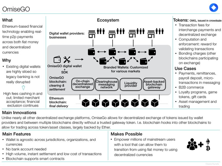 OmiseGo.001.jpeg