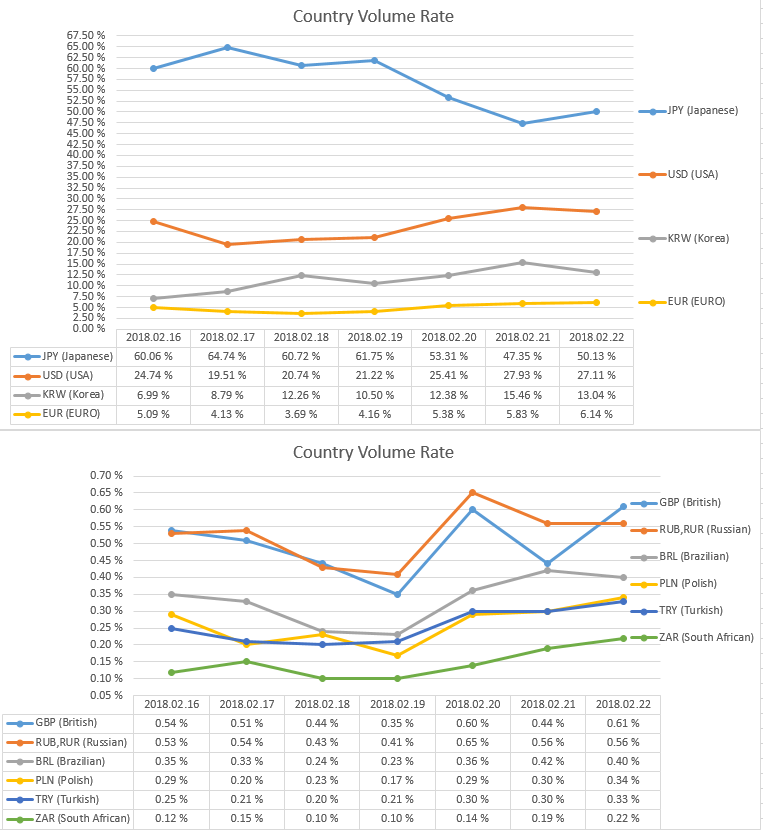 2018-02-22_countryRate.PNG