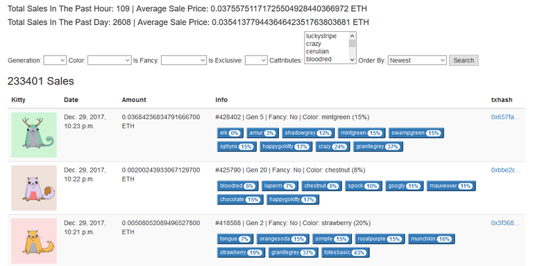 Hourly sales.png