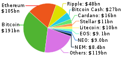 240px-Market_capitalizations_of_cryptocurrencies.svg.png
