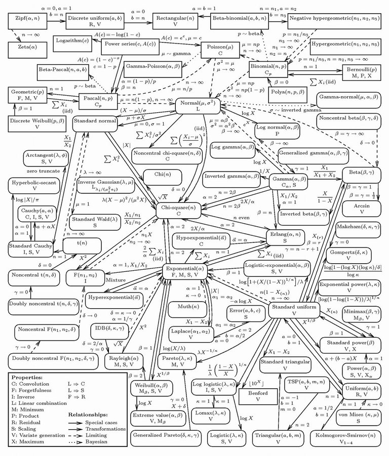 probability_distributions.jpg