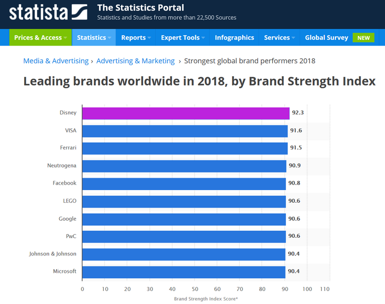 Statista.png