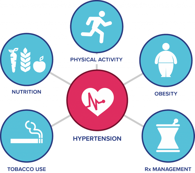 Clusters_hypertension-1024x909.png