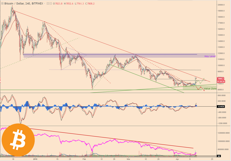 BTCPriceScenarios_130418price1Logo.png