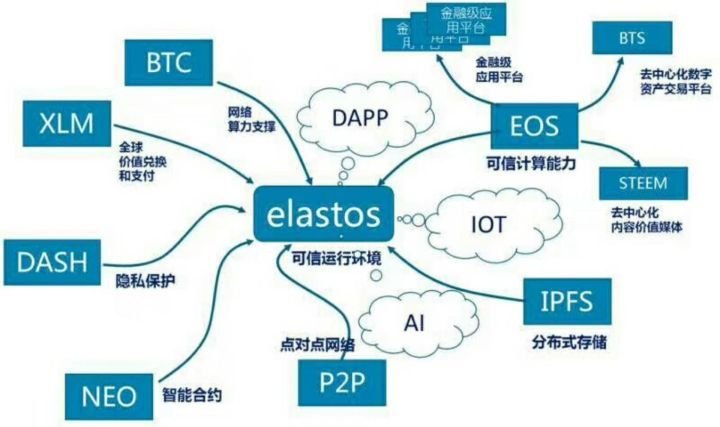 elastos2.jpg