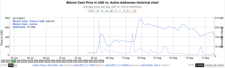 BCH.png