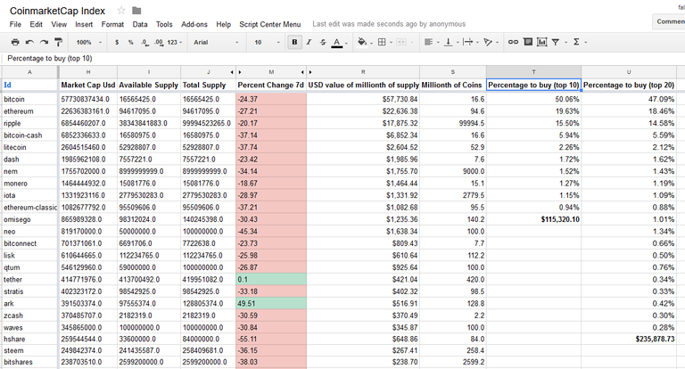 Coinmarketcap index.png