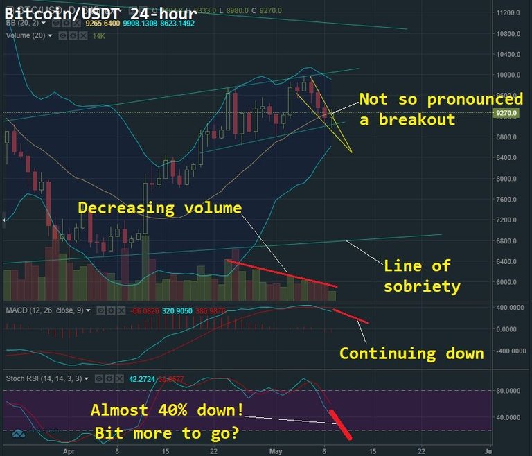 May 9 BTC T&A2.jpg