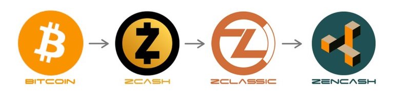 ZenCashTree.jpg