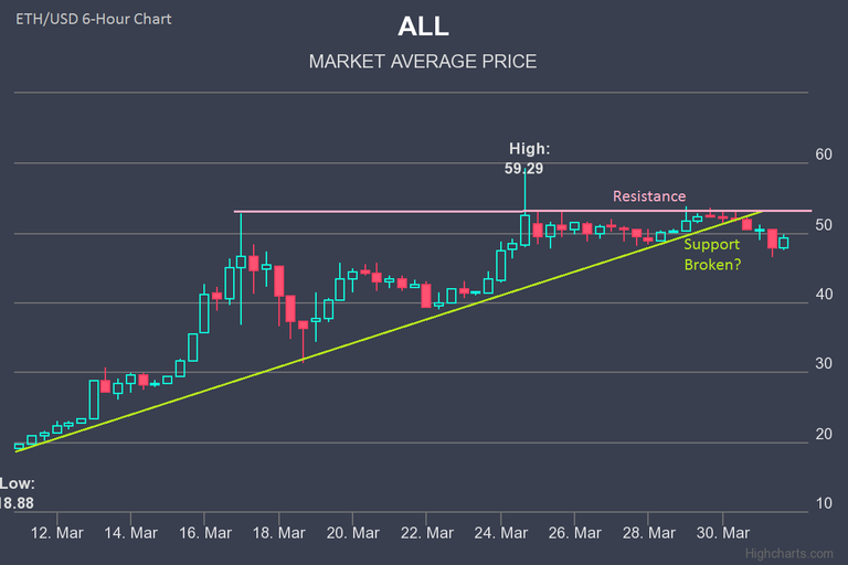 Ethereum ETHUSD Forecast 01 April 2017-04-01-2017.png