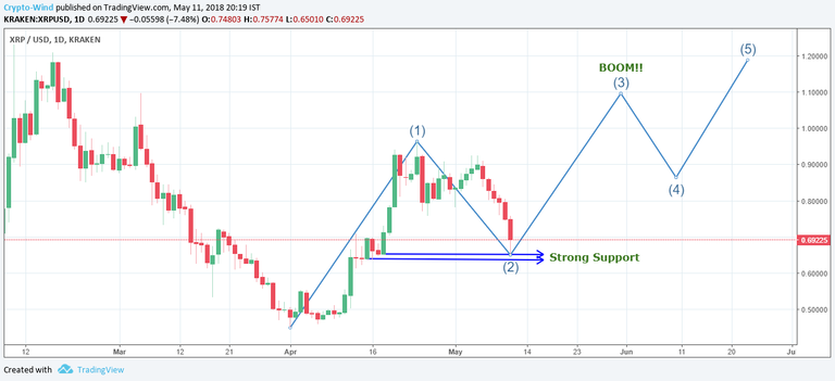 xrp boom.png