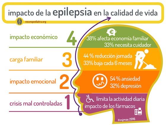 epilepsia-y-calidad-de-vida.jpg