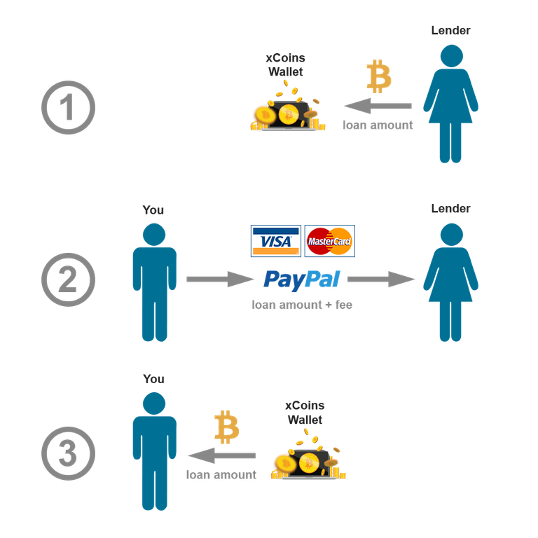 borrow-diagram.png