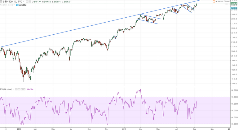 spx maybe we can grind to 2517-20.PNG