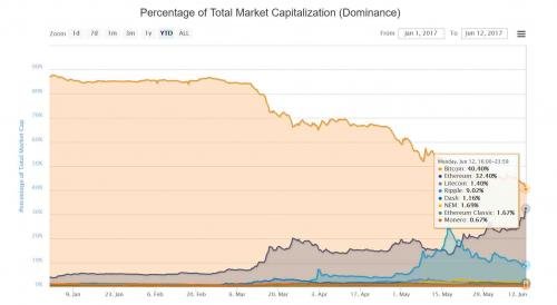 ethereum market share_0.jpg