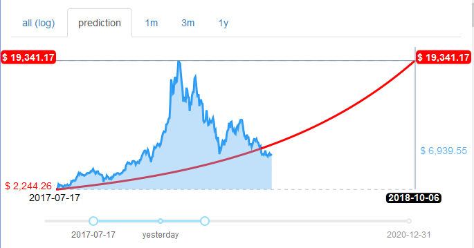 Prediction Tracker.png