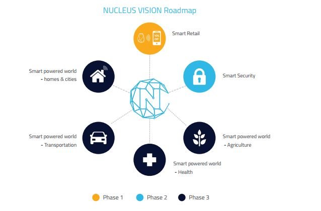 Nucleus3.JPG