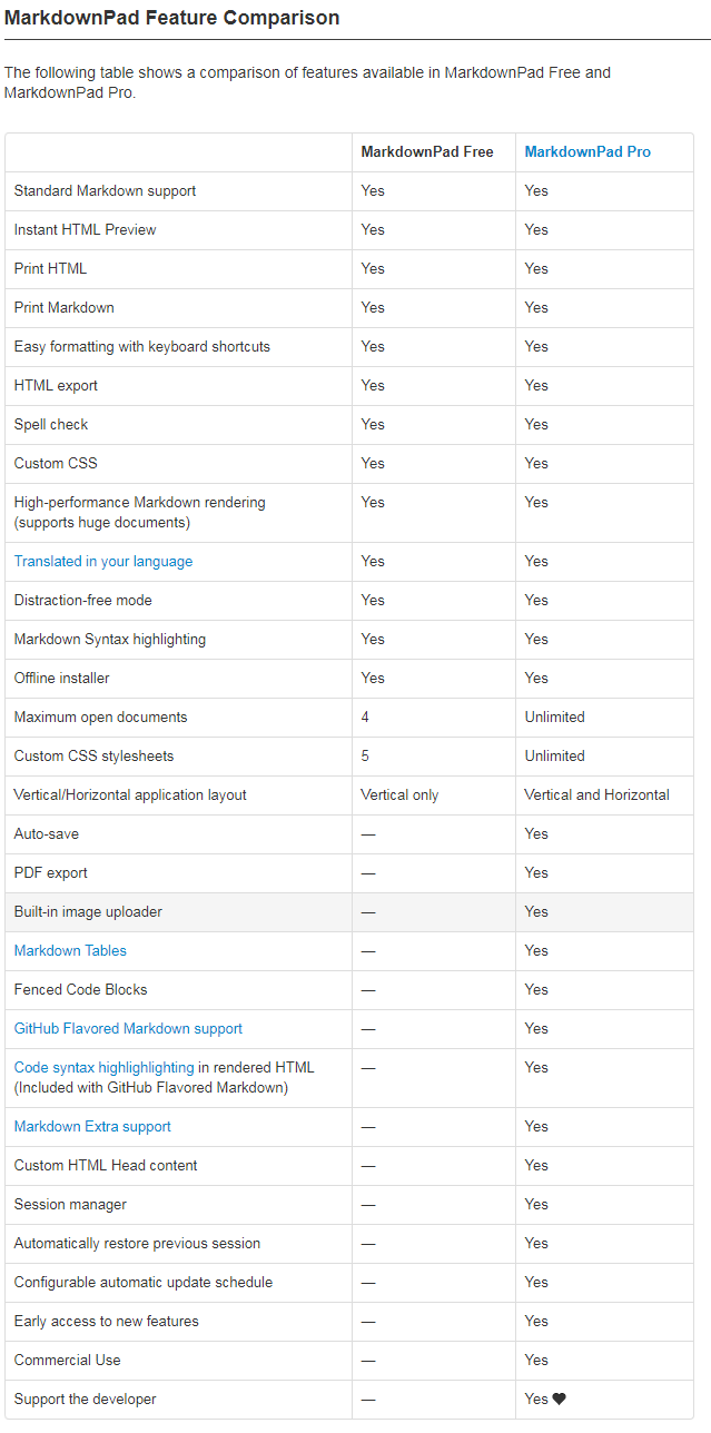 MarkdownPad   Feature Comparison.jpeg