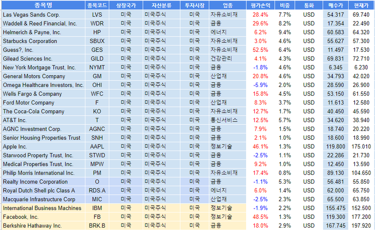 2018년 전략적 자산배분을 위한 포트폴리오 구성(국내주식, 해외주식, 비과세해외펀드ETF) (2).png