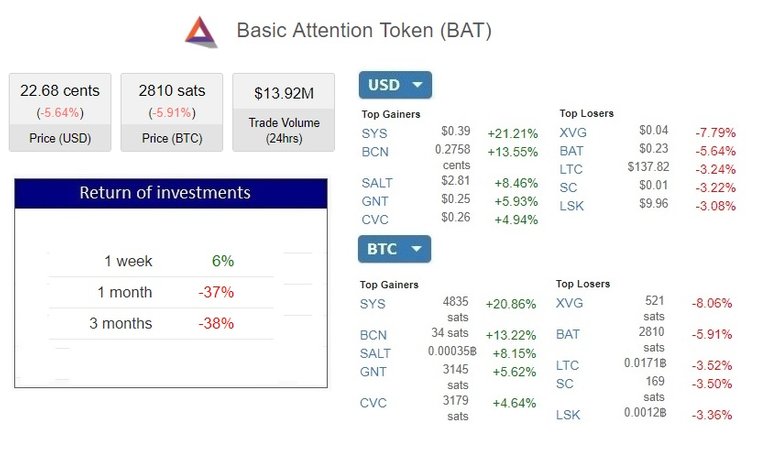 Analysis BATBTC 280318 complemento.jpg