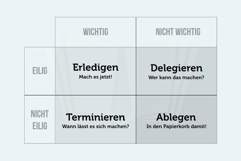 Eisenhower-Matrix-Prinzip-Tabelle-Grafik.png