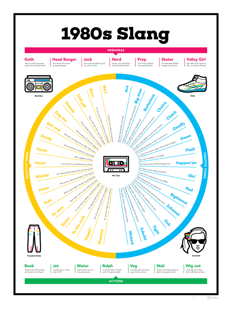 Chartwell_1980s_Slang_Large.png