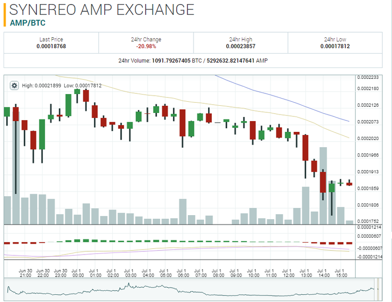 2017-07-01 08_37_25-0.00018768 AMP_BTC Market - Poloniex Bitcoin_Digital Asset Exchange.png