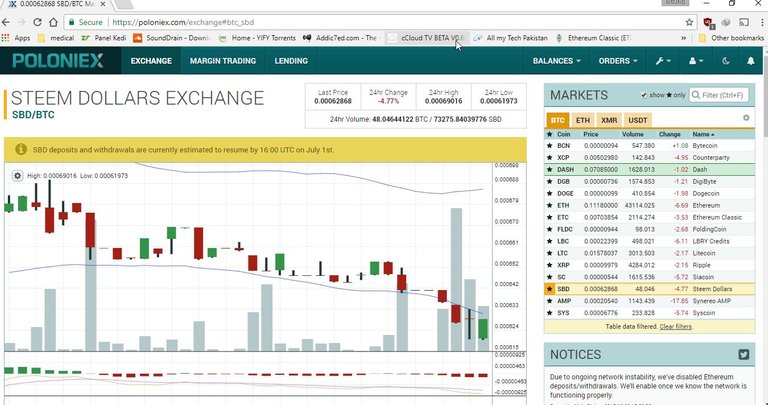 2017-07-01 16_00_57-0.00062868 SBD_BTC Market - Poloniex Bitcoin_Digital Asset Exchange.jpg