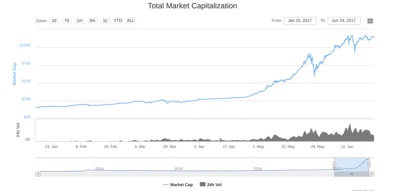 cryptobubble 2017.png