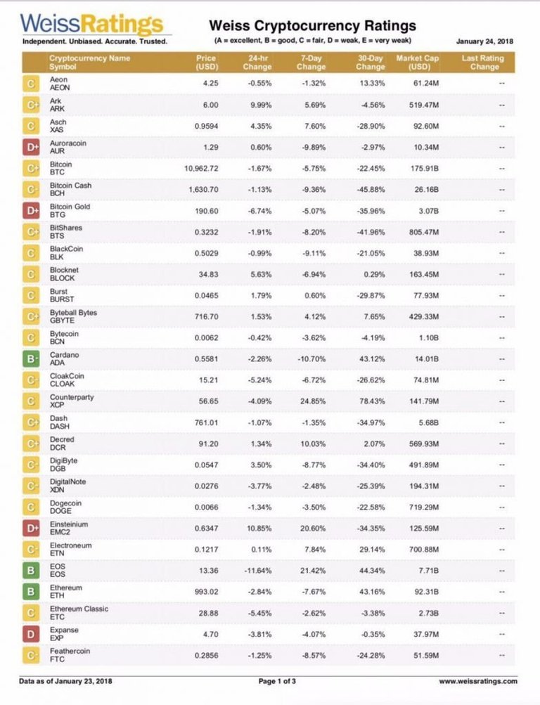 cryptocurrency ratings.jpg