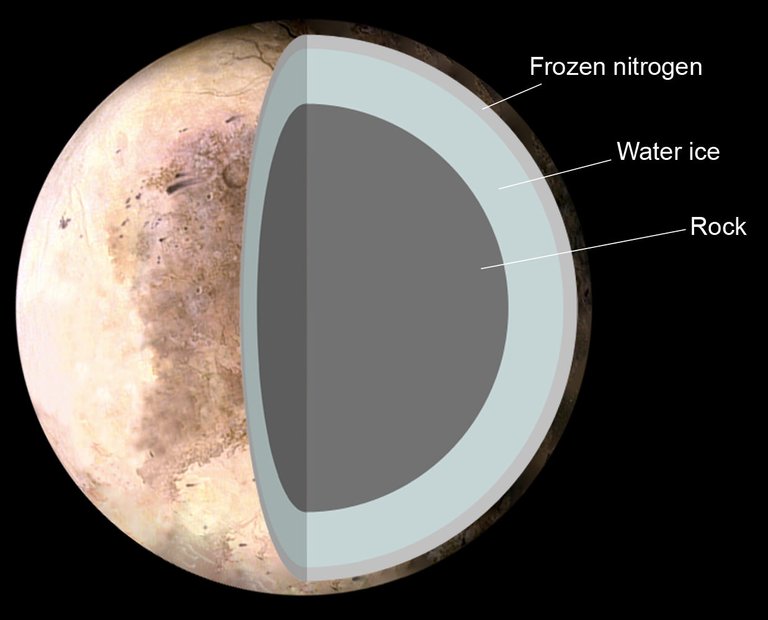 Structure of Pluto.jpg