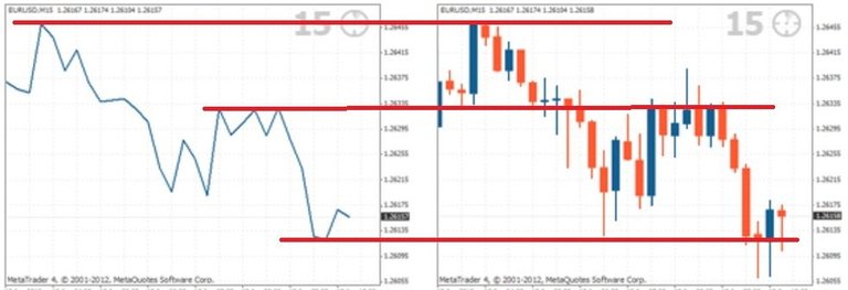 line chart to candlestics.jpg