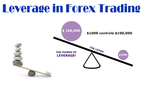 what_is_leverage_in_forex_trading.png