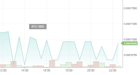 BTC-SBDgraph16102017.jpg