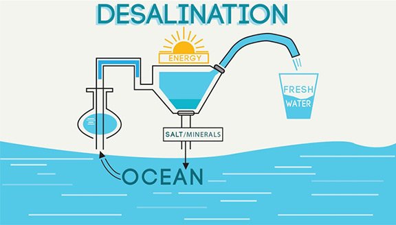 desalination_ocean.jpg