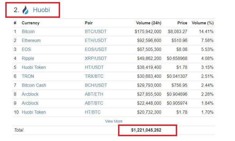 Huobi.JPG