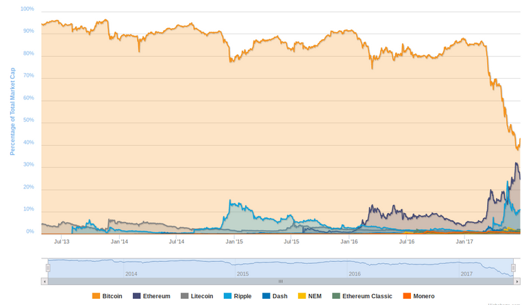 totalmarketcapchart.png