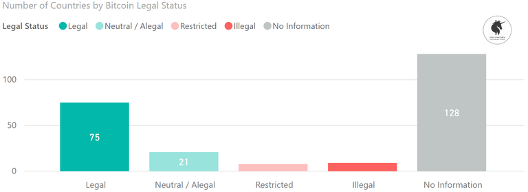 Legal status count.PNG