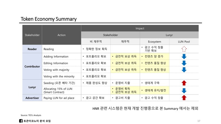 Lunyr_White Paper Review-18.jpg