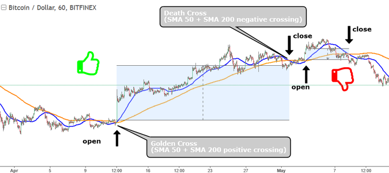 MA moving averages crypto.png