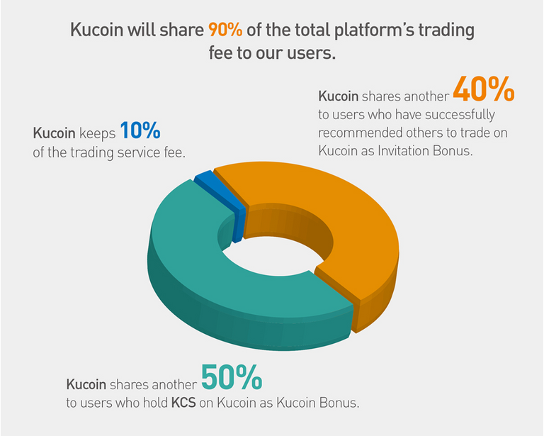 Pembagian Profit KuCoin.png