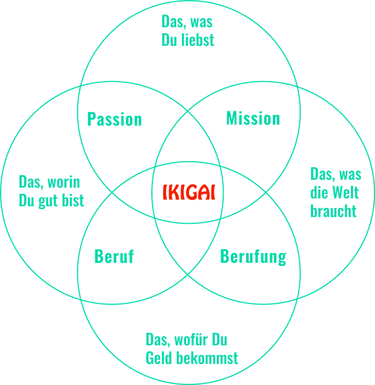 IKIGAI.png