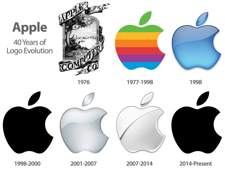 gen-Apple-Logo-Evolution.jpg