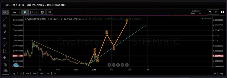 steem2.jpg