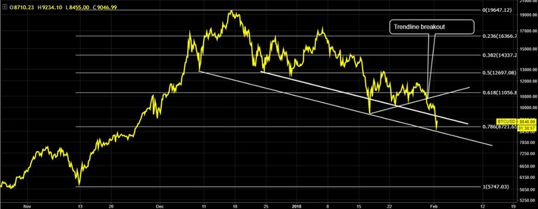 btc yellow line.jpg