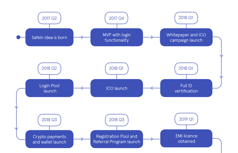 Screenshot-2018-4-17 EN_whitepaper_safein pdf.png