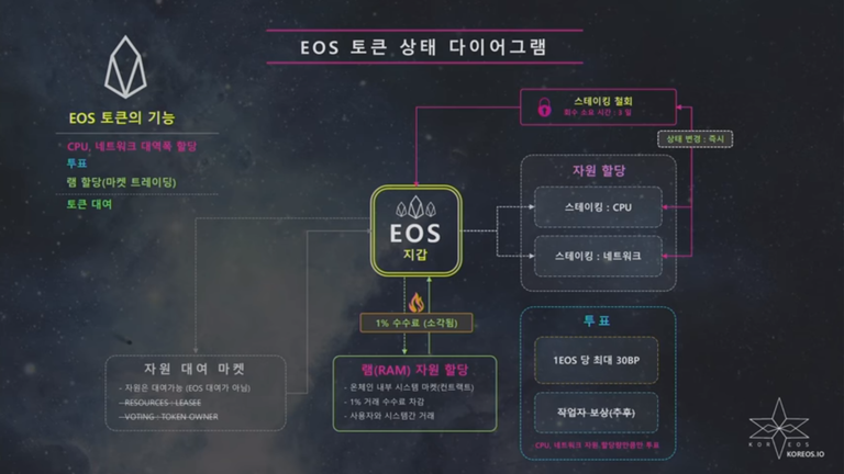 eos diagram.png