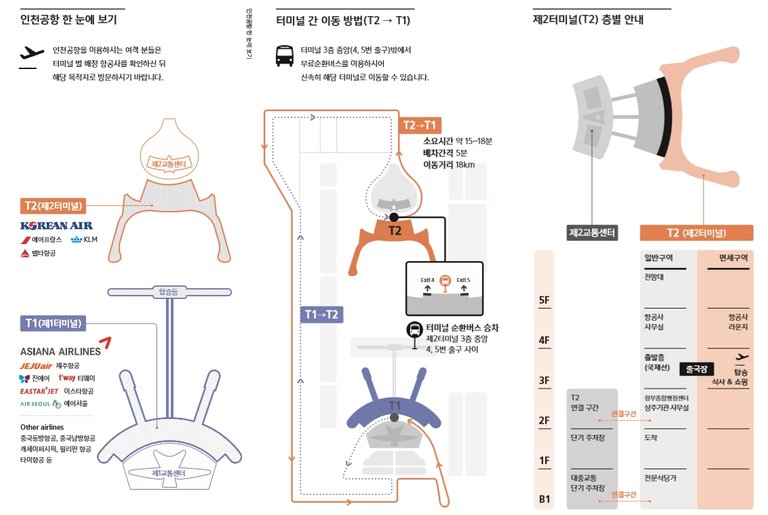 incheon2terminal(1).jpg