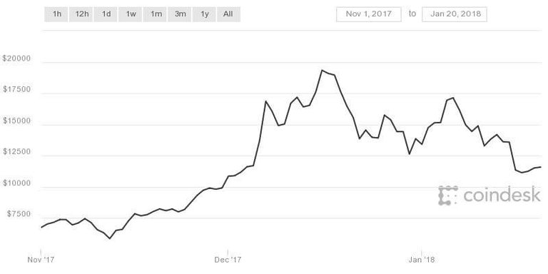 coindesk-bpi-chart-10.jpeg